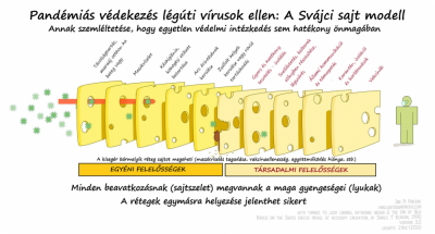 svajci_sajt__vedekezes.png